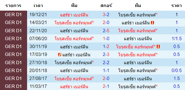 บทวิเคราะห์