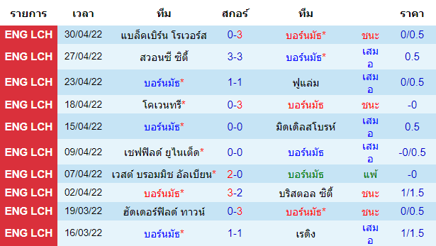 บทวิเคราะห์