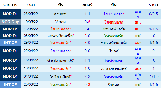 บทวิเคราะห์