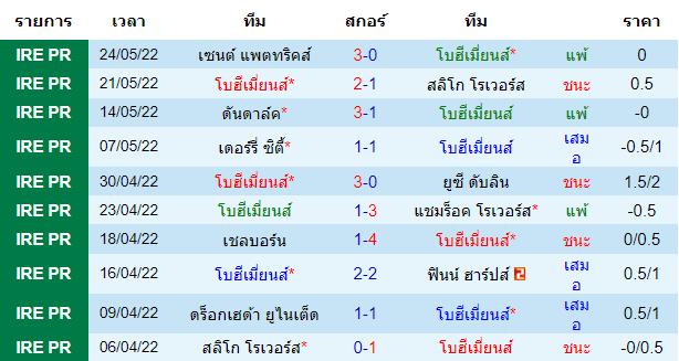 บทวิเคราะห์