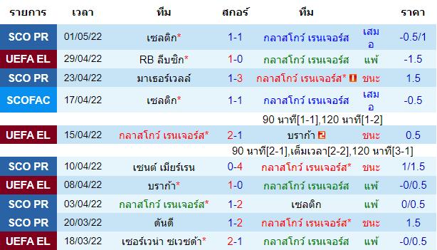 บทวิเคราะห์