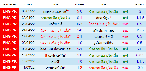 บทวิเคราะห์