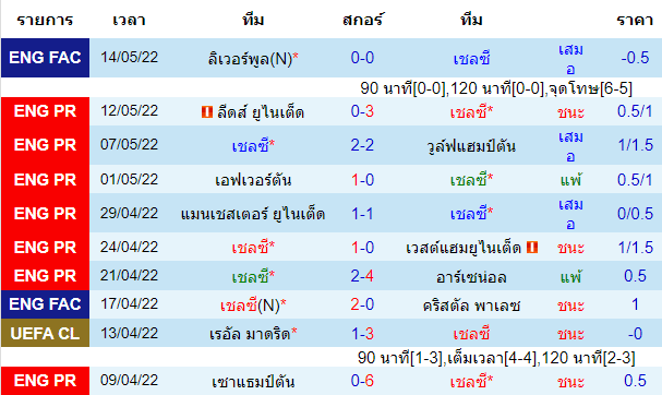 บทวิเคราะห์