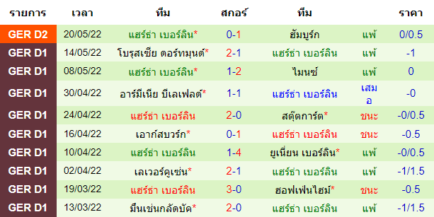 บทวิเคราะห์