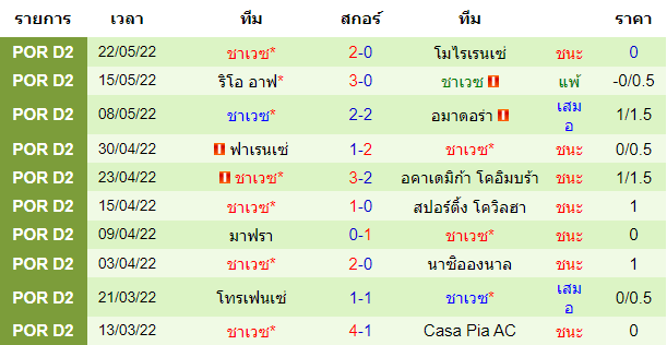 บทวิเคราะห์