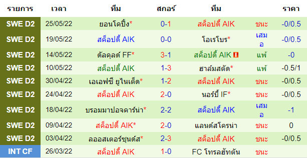 บทวิเคราะห์