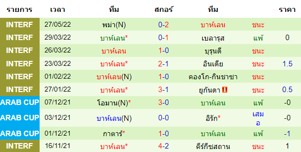 บทวิเคราะห์