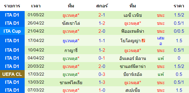 บทวิเคราะห์