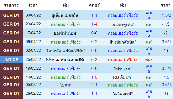 บทวิเคราะห์