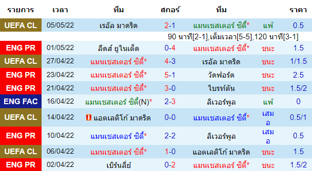 บทวิเคราะห์