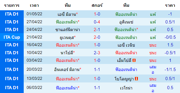 บทวิเคราะห์