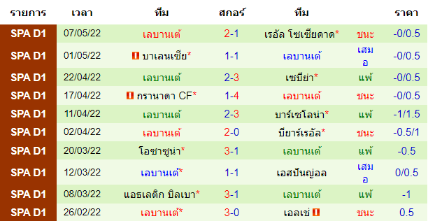 บทวิเคราะห์