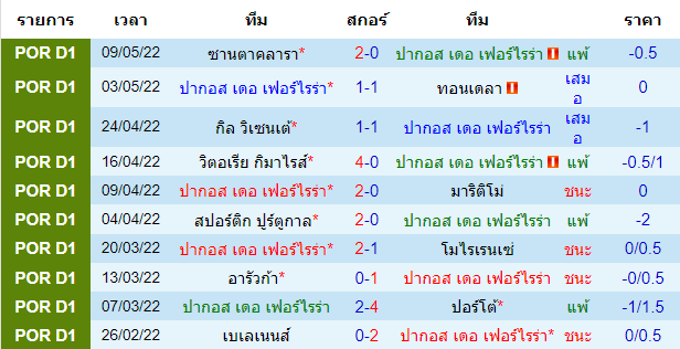 บทวิเคราะห์