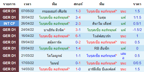 บทวิเคราะห์