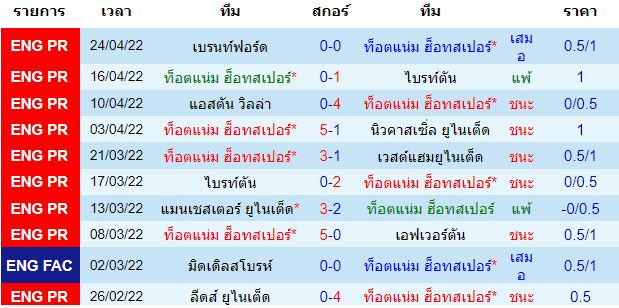 บทวิเคราะห์