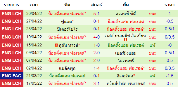 บทวิเคราะห์