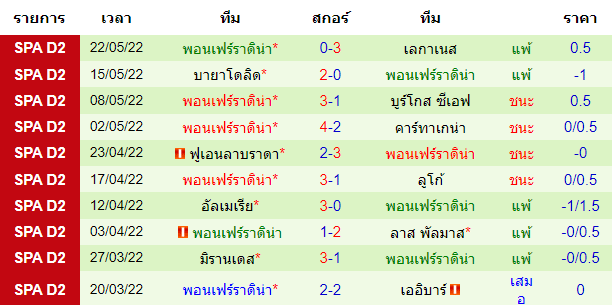 บทวิเคราะห์