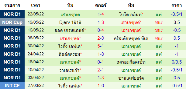 บทวิเคราะห์