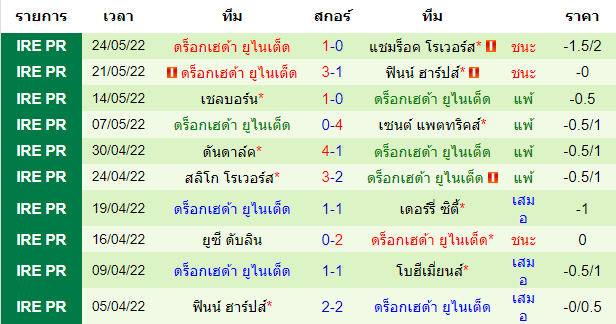 บทวิเคราะห์