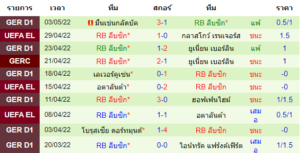 บทวิเคราะห์