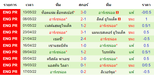 บทวิเคราะห์