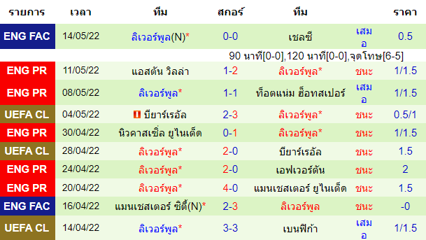 บทวิเคราะห์