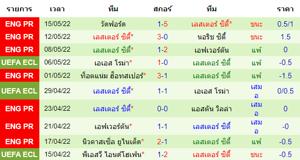 บทวิเคราะห์