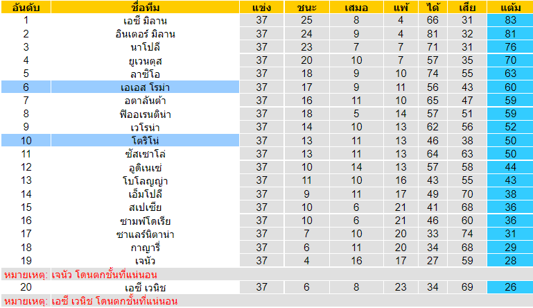 บทวิเคราะห์