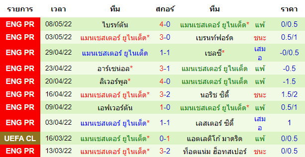 บทวิเคราะห์