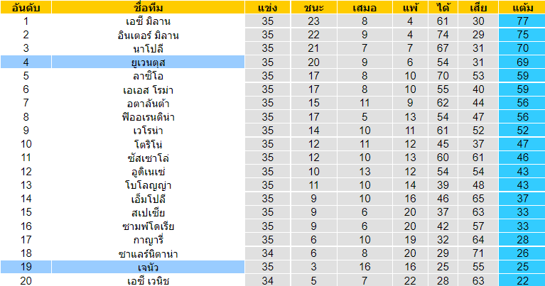 บทวิเคราะห์