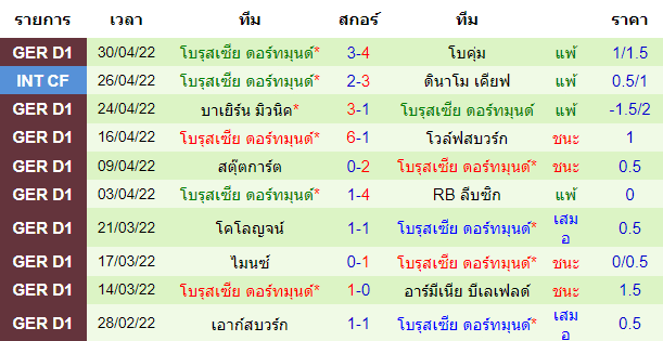 บทวิเคราะห์