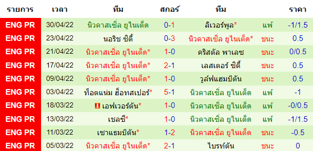 บทวิเคราะห์