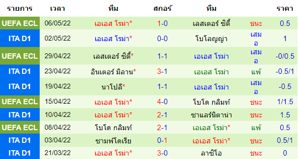 บทวิเคราะห์