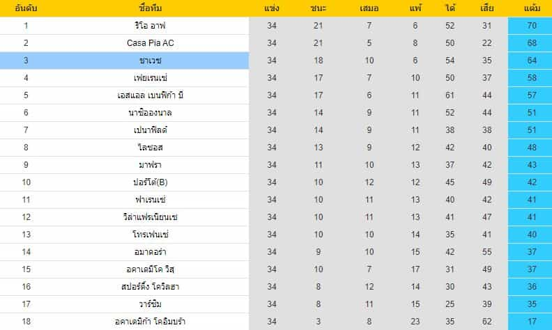 บทวิเคราะห์