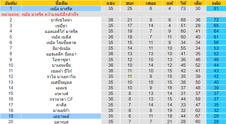 บทวิเคราะห์