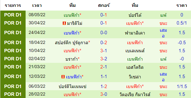 บทวิเคราะห์