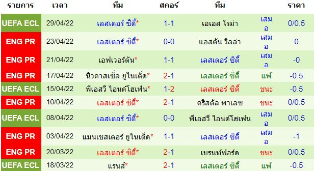 บทวิเคราะห์