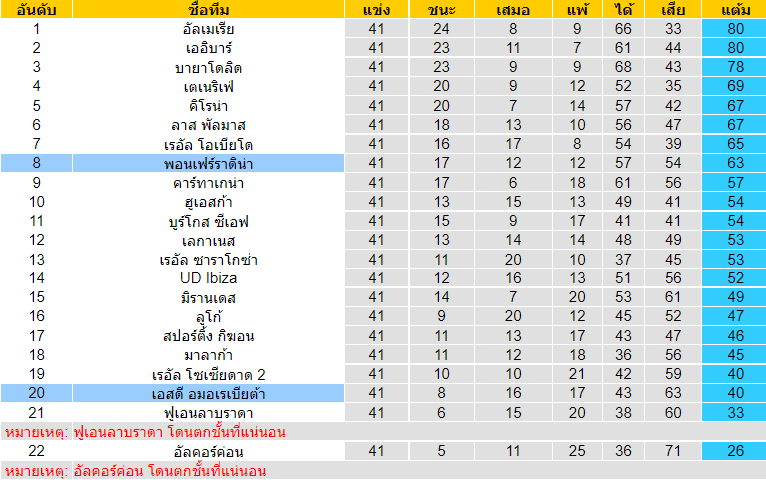 บทวิเคราะห์