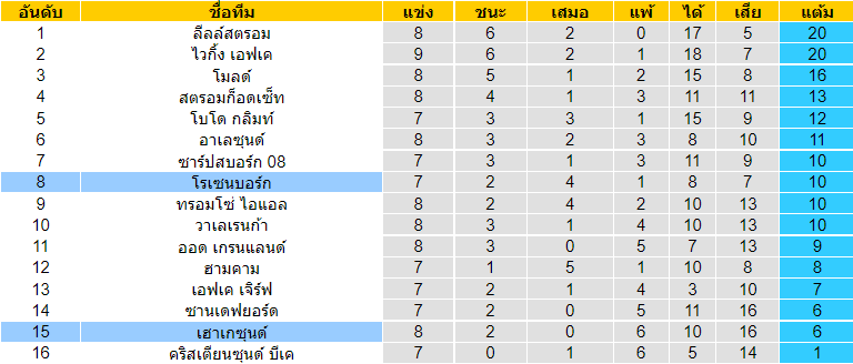 บทวิเคราะห์