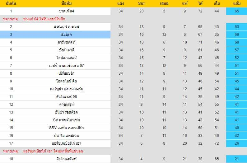 บทวิเคราะห์