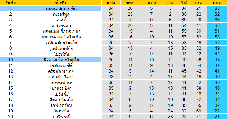 บทวิเคราะห์