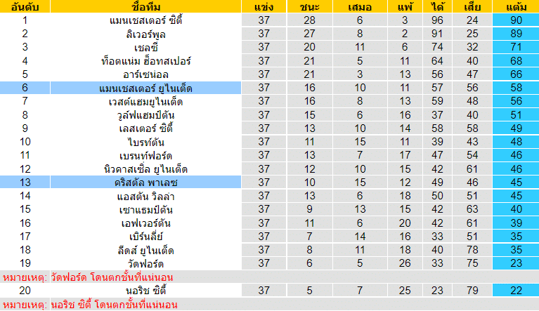 บทวิเคราะห์