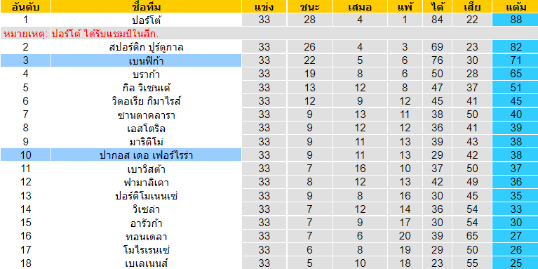 บทวิเคราะห์