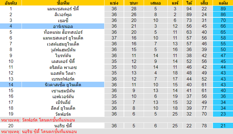 บทวิเคราะห์