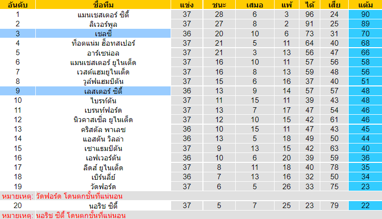 บทวิเคราะห์