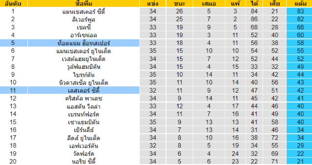 บทวิเคราะห์