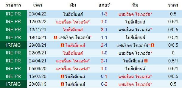 บทวิเคราะห์