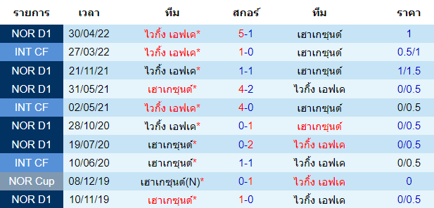 บทวิเคราะห์