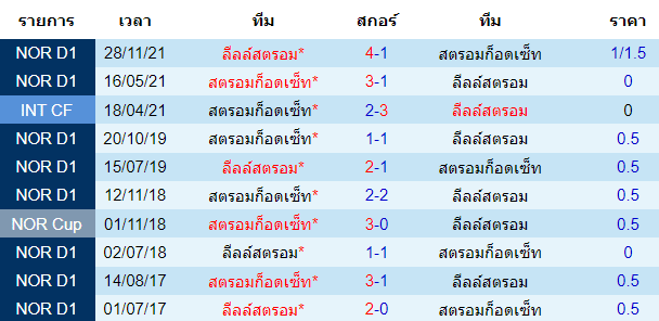 บทวิเคราะห์