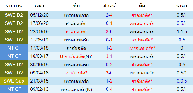 บทวิเคราะห์